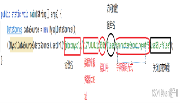 JDBC操作数据库实现增、删、查、改 JDBC操作数据库实现增、删、查、改-图片3